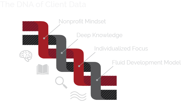 Client Data Dna