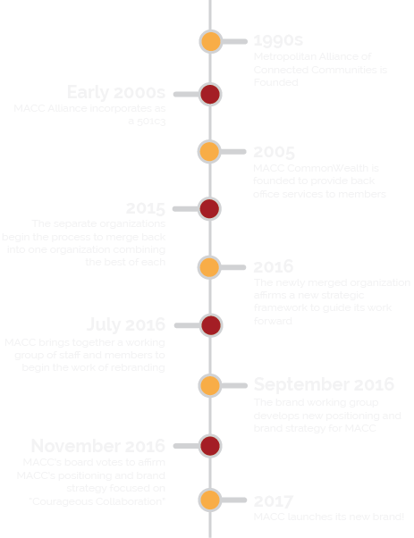 Macc Branding Timeline