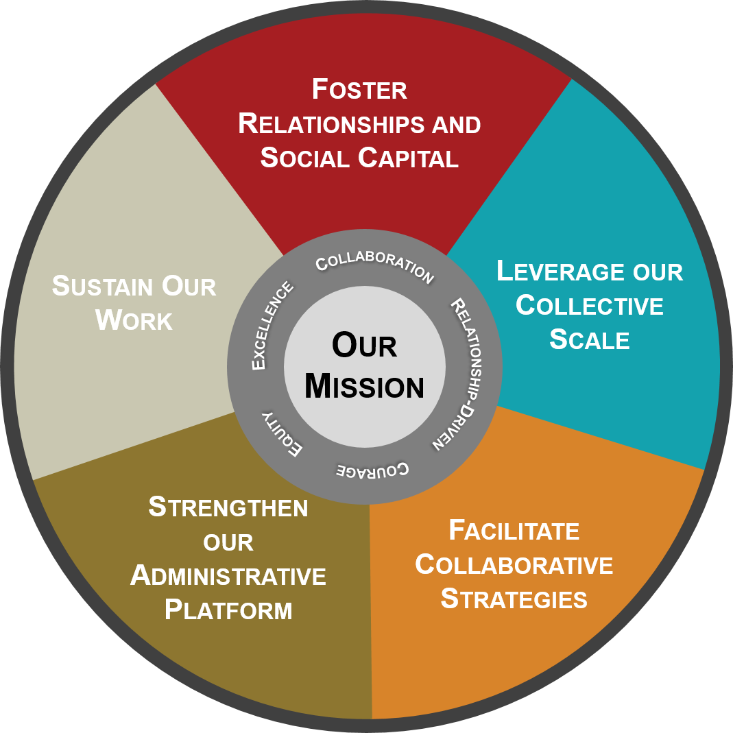 Strategic Framework