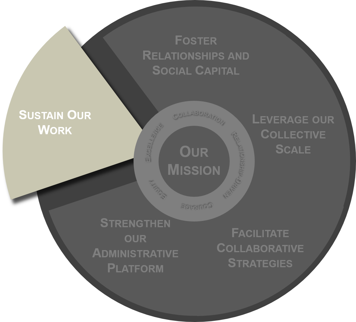 Sustain Work
